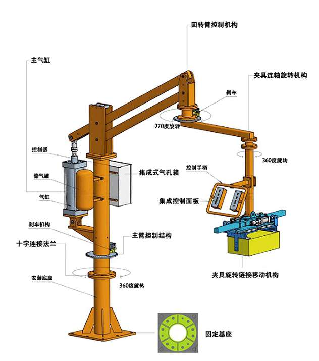 助力機械手產(chǎn)品參數(shù)信息