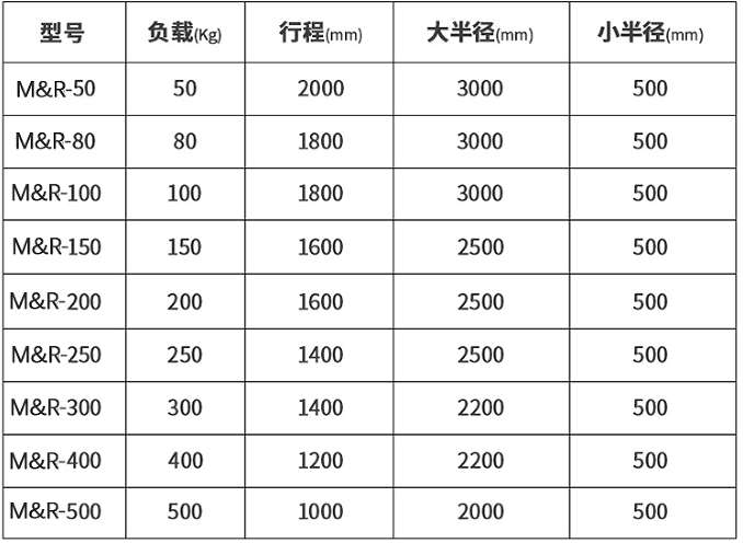 助力機械手選型規(guī)格參數(shù)表